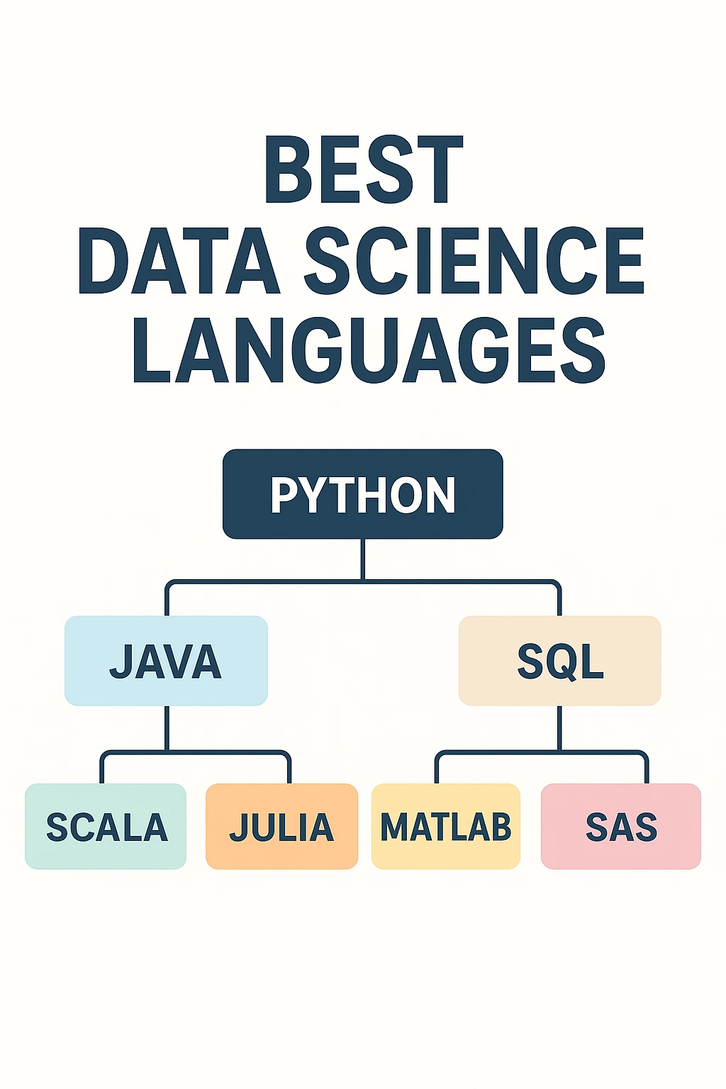 Which Language Is Best for Data Science?