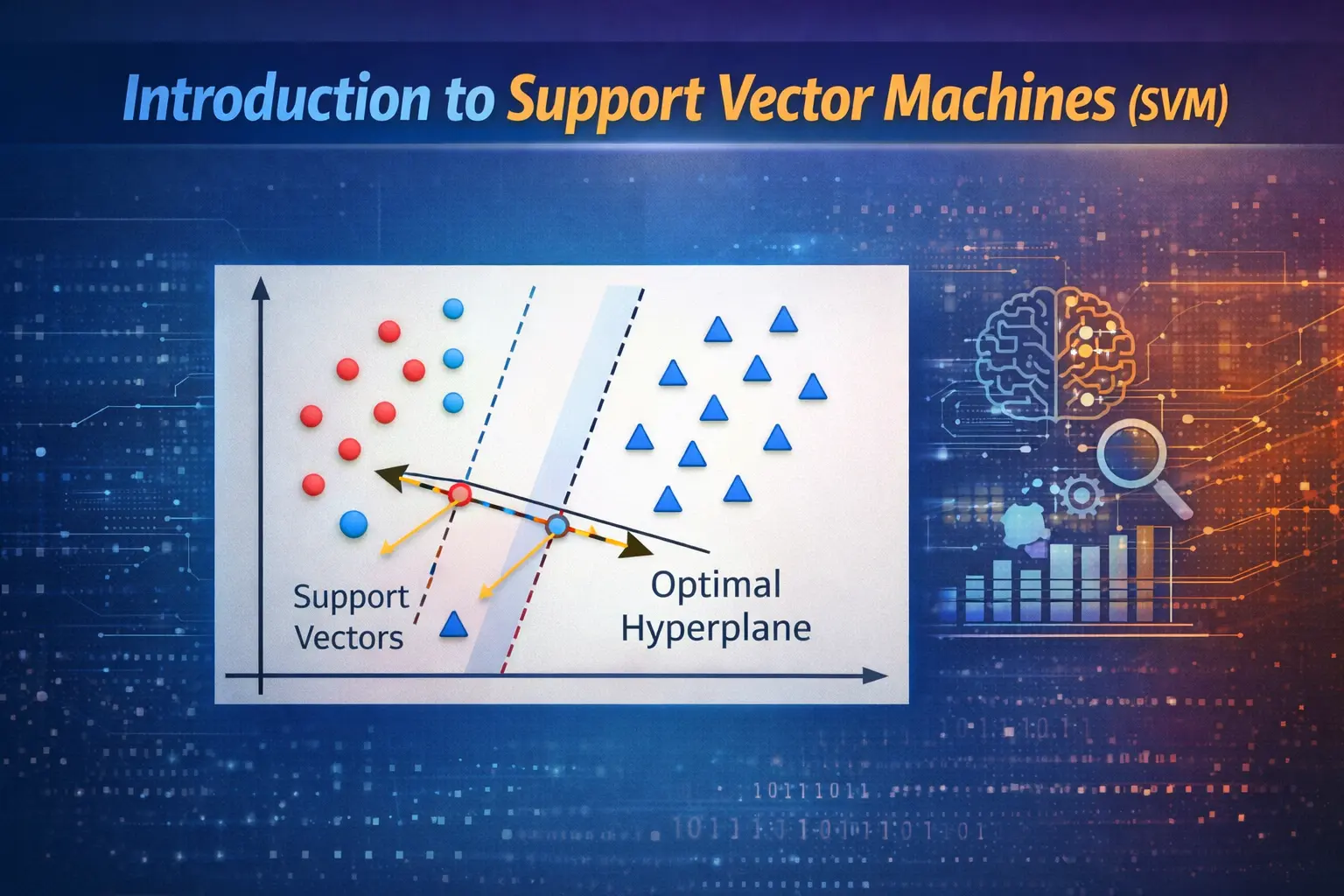 Introduction to Support Vector Machines (SVM)