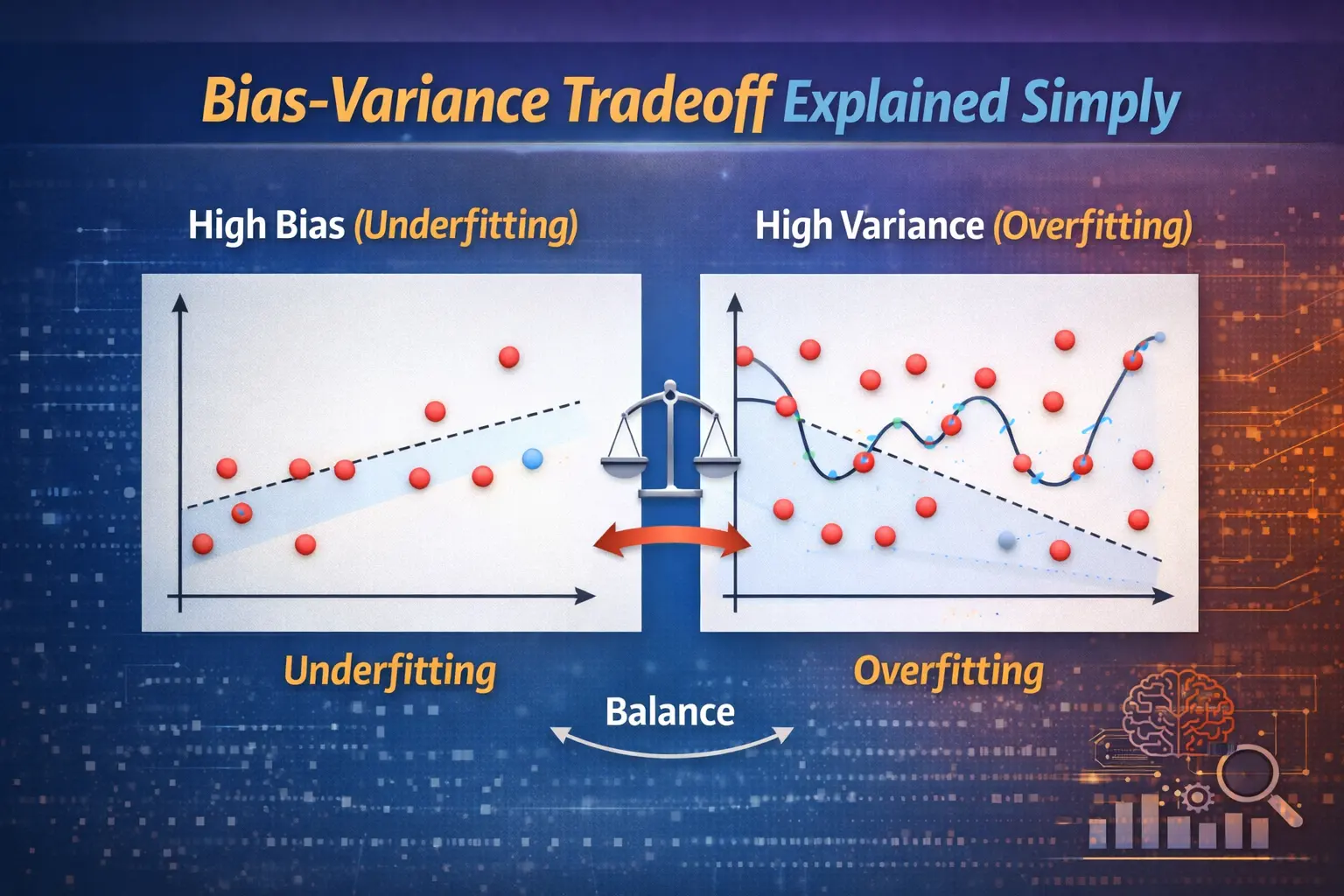 Bias-Variance Tradeoff