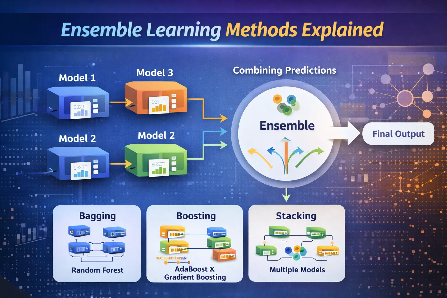 Ensemble Learning Methods